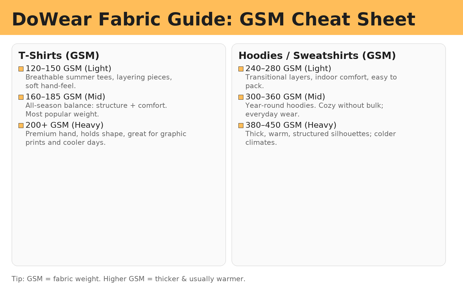DoWear Fabric Guide: T-shirt and Hoodie GSM Cheat Sheet
